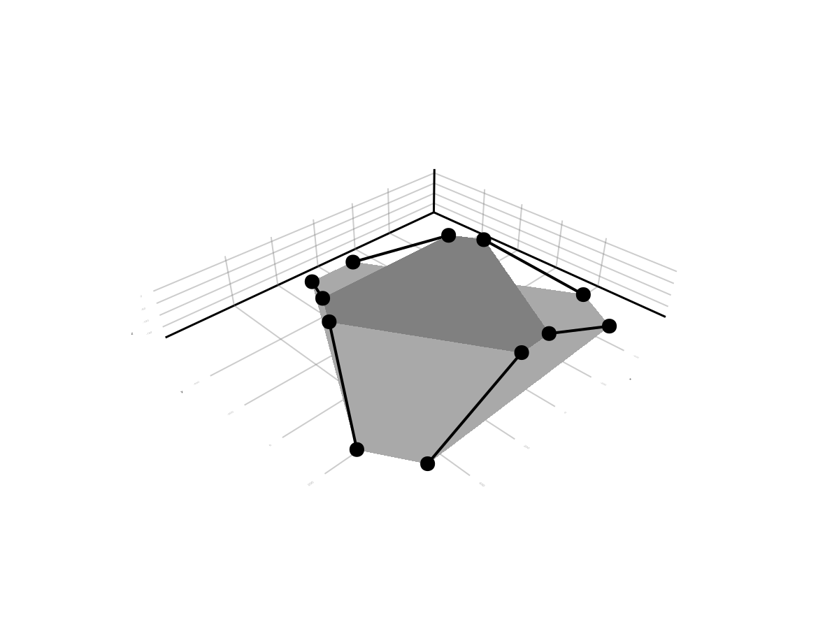 Stewart Platform Configuration